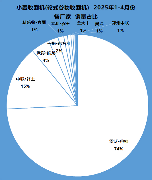 异兵突起大局已定！雷