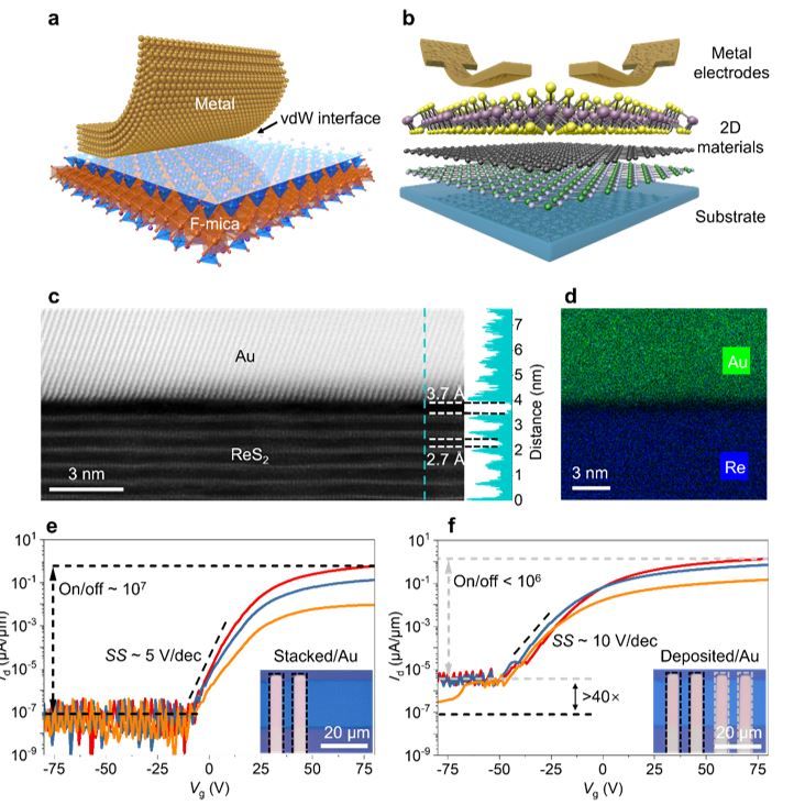 中国科大在二维器件范德华接触研究中取得进